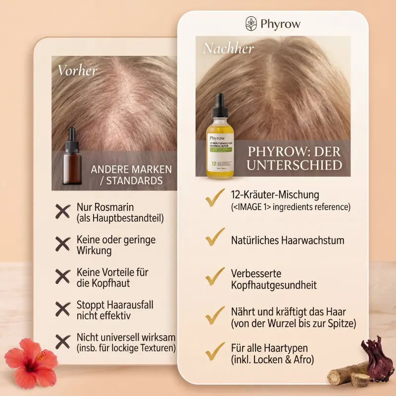 Phyrow 12-in-1 Haarwachstums-Serum | Nächtliche Kopfhautpflege